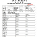 Uso de Laboratório 778383-7 Ammonium Ferric Sulfate